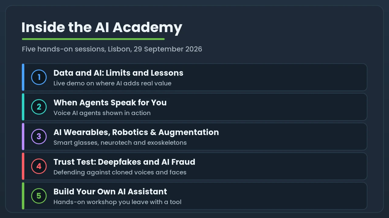 Line-up of the five AI Academy sessions: data and AI, AI agents, wearables and robotics, deepfake fraud, and building your own AI assistant